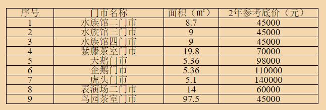 拍賣經(jīng)營權(quán)商鋪